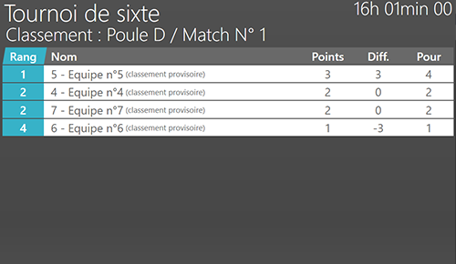 Affichage dynamque du classement